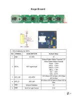 Preview for 37 page of BOXLIGHT ProColor 551 Service Manual