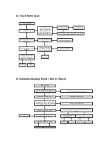 Preview for 62 page of BOXLIGHT ProColor 652U Service Manual