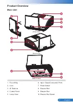 Предварительный просмотр 7 страницы BOXLIGHT ProjectoWrite10 WX35NXT Manual