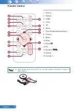 Предварительный просмотр 10 страницы BOXLIGHT ProjectoWrite10 WX35NXT Manual