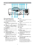 Предварительный просмотр 11 страницы BOXLIGHT ProjectoWrite6 User Manual