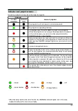 Preview for 62 page of BOXLIGHT ProjectoWrite7 P7 WX32N User Manual