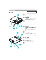 Предварительный просмотр 9 страницы BOXLIGHT Seattle WX25N User Manual