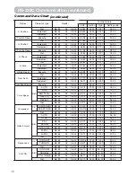 Предварительный просмотр 72 страницы BOXLIGHT SP-11i User'S Manual And Safety Manual