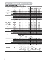 Предварительный просмотр 74 страницы BOXLIGHT SP-11i User'S Manual And Safety Manual