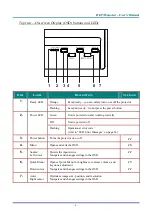 Предварительный просмотр 10 страницы BOXLIGHT TraveLight2 User Manual