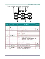 Preview for 10 page of BOXLIGHT TraveLight3 User Manual