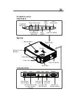 Preview for 6 page of BOXLIGHT XD-17k Manual