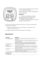 Preview for 40 page of Boya BY-BM3031 User Manual