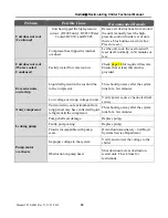 Preview for 29 page of Boyd AAVID
 Kodiak H02 Series Technical Manual