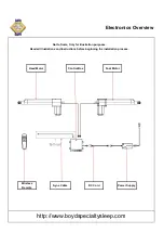 Предварительный просмотр 7 страницы Boyd Flex Base 6000 User Manual