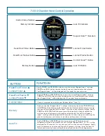 Preview for 7 page of Boyd night air Owner'S Manual