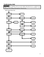 Предварительный просмотр 29 страницы Boyertown Furnace RSM 500 Installation, Operation And Maintenance Manual