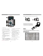 Preview for 4 page of Bozz PDV700US User Manual