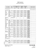 Preview for 201 page of bpr Rotax 912 i Series Maintenance Manual