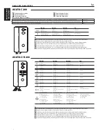 Preview for 4 page of Bpt Agata C 200 Installation Manual