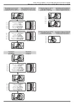 Preview for 9 page of Bpt CHORUS AESIS GW19001 Programming Manual