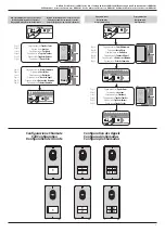 Preview for 19 page of Bpt CHORUS AESIS GW19001 Programming Manual