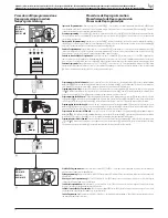 Preview for 28 page of Bpt DC/01 Programming Manual