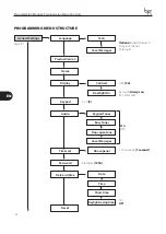 Предварительный просмотр 32 страницы Bpt DDC/08 VR Programming Manual