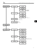 Предварительный просмотр 33 страницы Bpt DDC/08 VR Programming Manual