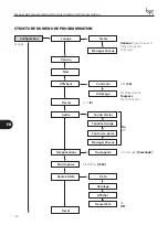 Предварительный просмотр 80 страницы Bpt DDC/08 VR Programming Manual