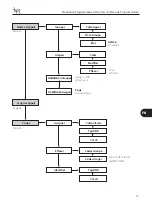 Предварительный просмотр 81 страницы Bpt DDC/08 VR Programming Manual