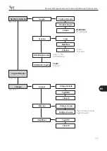 Предварительный просмотр 105 страницы Bpt DDC/08 VR Programming Manual