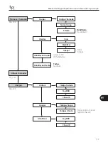 Предварительный просмотр 129 страницы Bpt DDC/08 VR Programming Manual