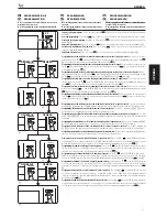 Preview for 19 page of Bpt DVC/01 Installation Manual