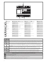 Preview for 4 page of Bpt ETI-XIP Instruction Manual