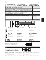 Preview for 21 page of Bpt EVKIT Installation Manual