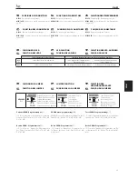 Preview for 33 page of Bpt EVKIT Installation Manual