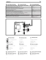 Preview for 4 page of Bpt Linea Basic YVL 301 Installation Manual