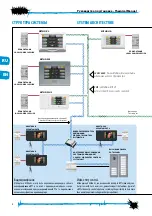 Preview for 4 page of Bpt Mitho Technical Manual