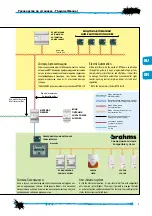 Preview for 5 page of Bpt Mitho Technical Manual