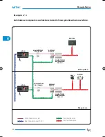 Preview for 42 page of Bpt mitho+ Technical Manual