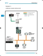 Preview for 44 page of Bpt mitho+ Technical Manual