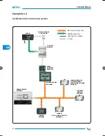 Preview for 90 page of Bpt mitho+ Technical Manual