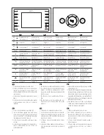 Предварительный просмотр 2 страницы Bpt PEV/01 User Manual