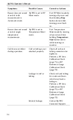 Preview for 40 page of BpTRU BPM100 Manual