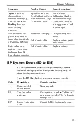 Preview for 41 page of BpTRU BPM100 Manual