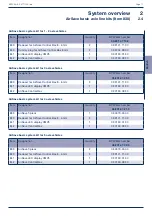 Предварительный просмотр 35 страницы BPW AirSave Operating And Installation Instructions