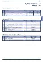 Предварительный просмотр 37 страницы BPW AirSave Operating And Installation Instructions