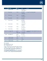 Preview for 49 page of BPW ECO Tronic EBS Operating And Installation Instructions