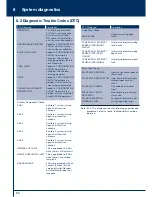 Предварительный просмотр 96 страницы BPW ECO Tronic EBS Operating And Installation Instructions