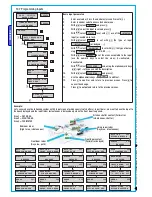 Preview for 42 page of Bra Proxinet 36-76-192 Installation Manual