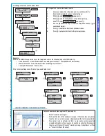 Preview for 45 page of Bra Proxinet 36-76-192 Installation Manual