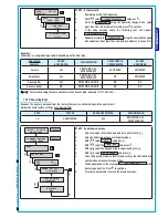 Preview for 47 page of Bra Proxinet 36-76-192 Installation Manual