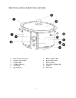 Предварительный просмотр 5 страницы Brabantia 6.5L DIGITAL STAINLESS STEEL SLOW COOKER Instruction Manual